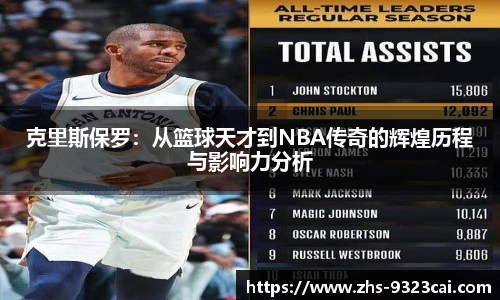 克里斯保罗：从篮球天才到NBA传奇的辉煌历程与影响力分析
